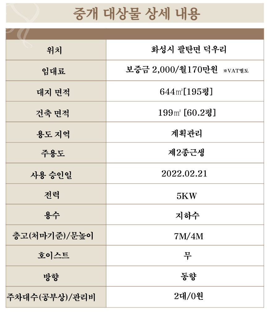 경기 화성만세구 팔탄면 덕우리 1동 화성시 팔탄면 단독 60평 소형공장임대 월세 매물번호 11012 사진 8