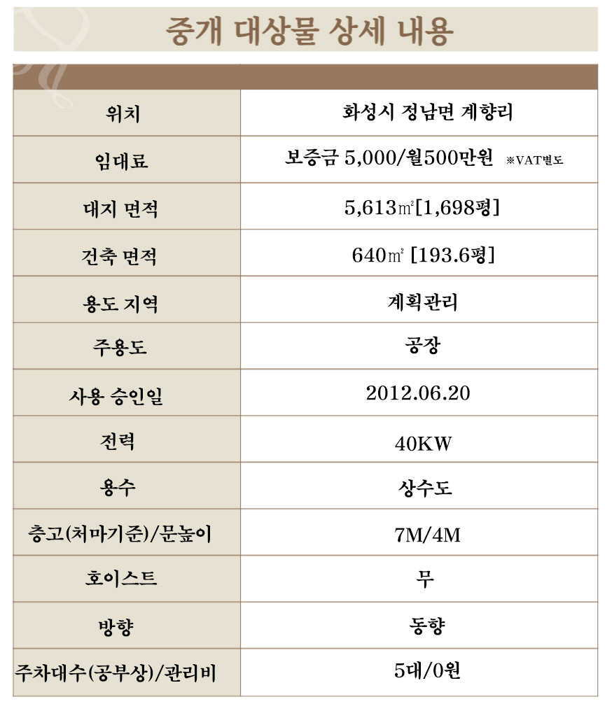 경기 화성효행구 정남면 계향리 1,2동 화성시 정남면 넓은 마당 저렴한 194평 공장임대 월세 매물번호 11018 사진 8