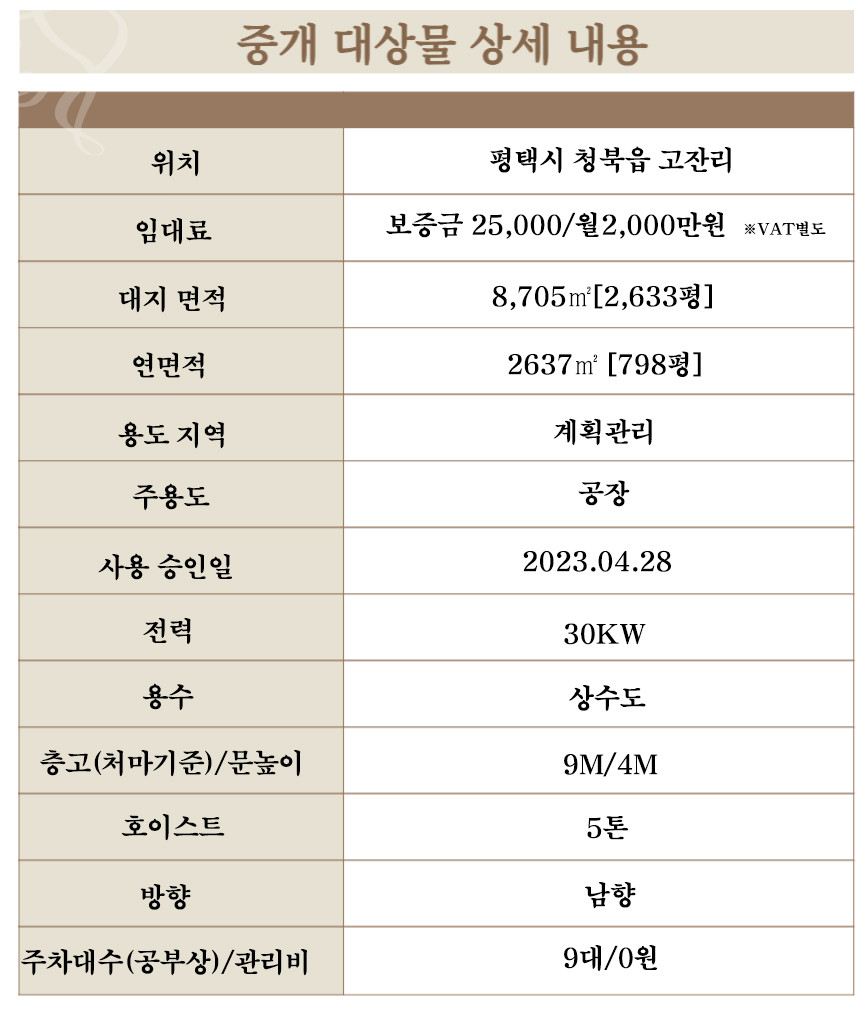 경기 평택시 청북읍 고잔리 주건축물제1,주건축물제2,주건축물제3동 평택시 청북읍 단독 800평 대형 공장임대 월세 매물번호 11020 사진 13