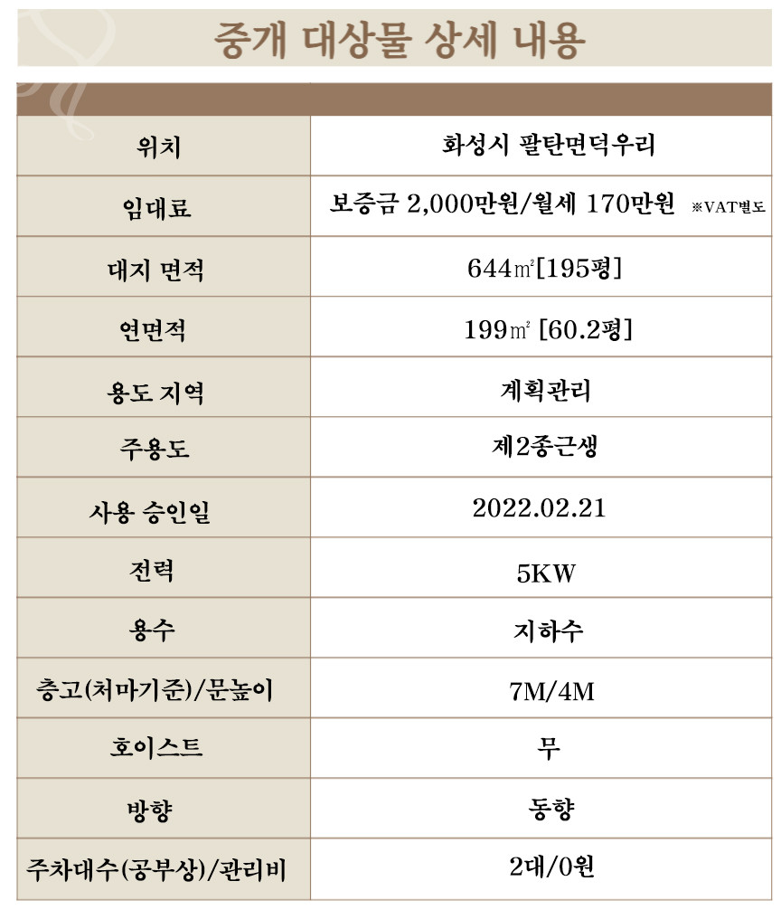 경기 화성만세구 팔탄면 덕우리 화성시 팔탄면 82번 국도 및 2차선 도로변 단독 60평 소형 공장 임대 월세 매물번호 11027 사진 8