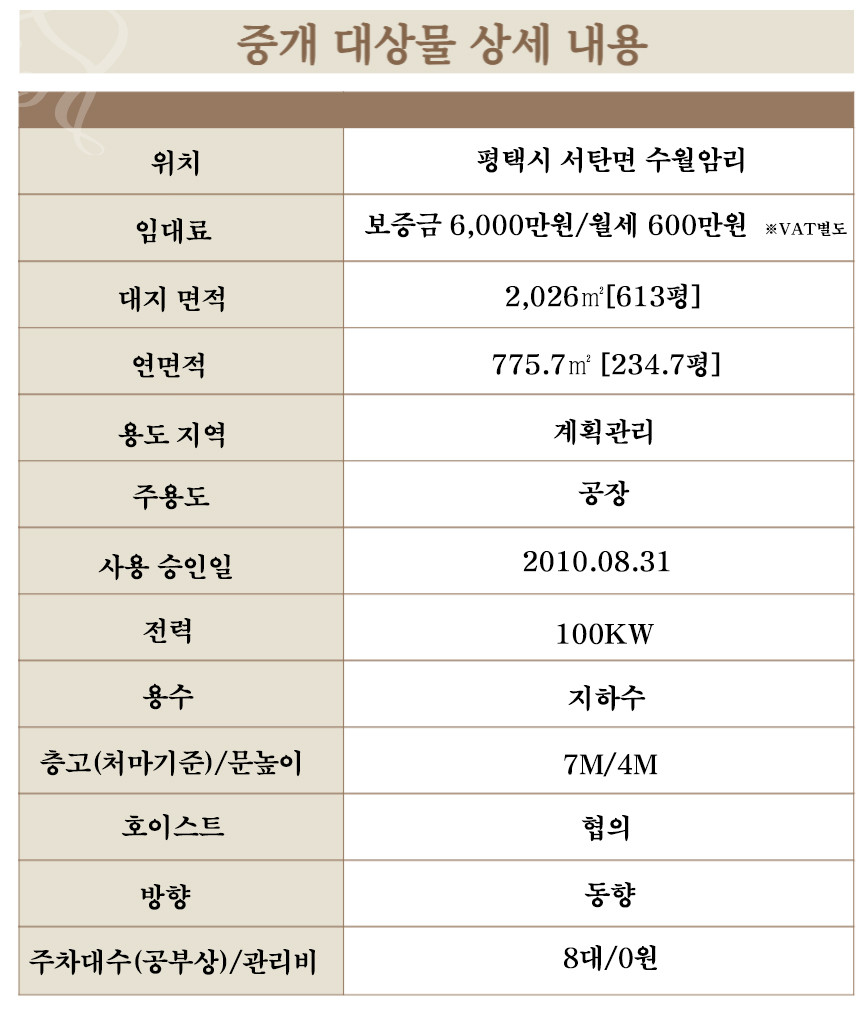 경기 평택시 서탄면 수월암리 평택시 서탄면 저렴한 단독 234평 공장임대 월세 매물번호 11032 사진 6