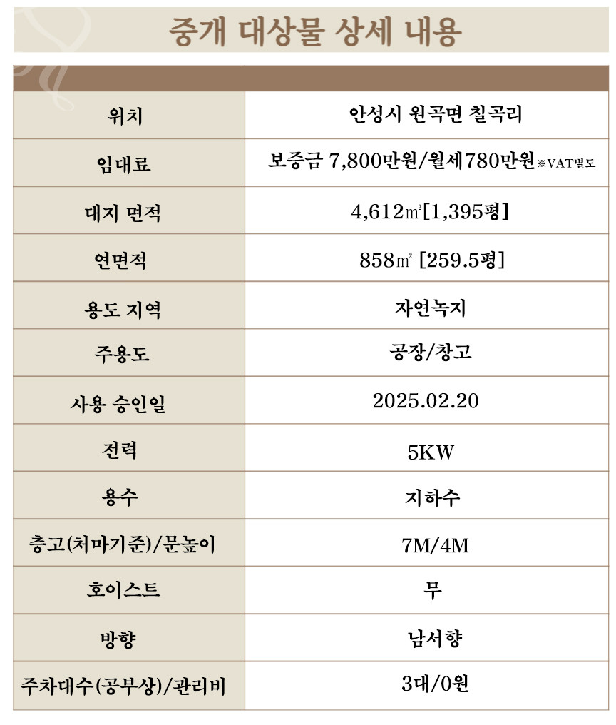 경기 안성시 원곡면 칠곡리 가,나동 안성시 원곡면 신축 단독 260평 공장임대 월세 매물번호 11036 사진 10