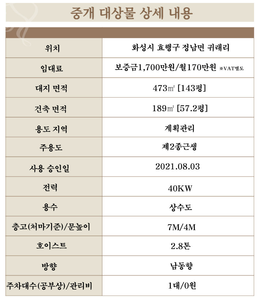 경기 화성효행구 정남면 귀래리 화성시 효행구 정남면 호이스트 2.8톤 단독 60평 공장임대 월세 매물번호 11050 사진 6