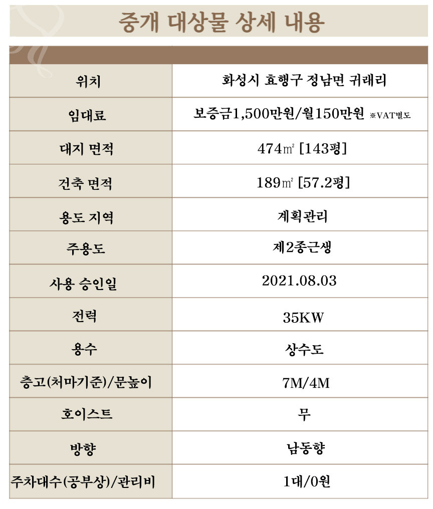 경기 화성효행구 정남면 귀래리 화성시 효행구 정남면 저렴한 단독60평공장임대 월세 매물번호 11051 사진 7