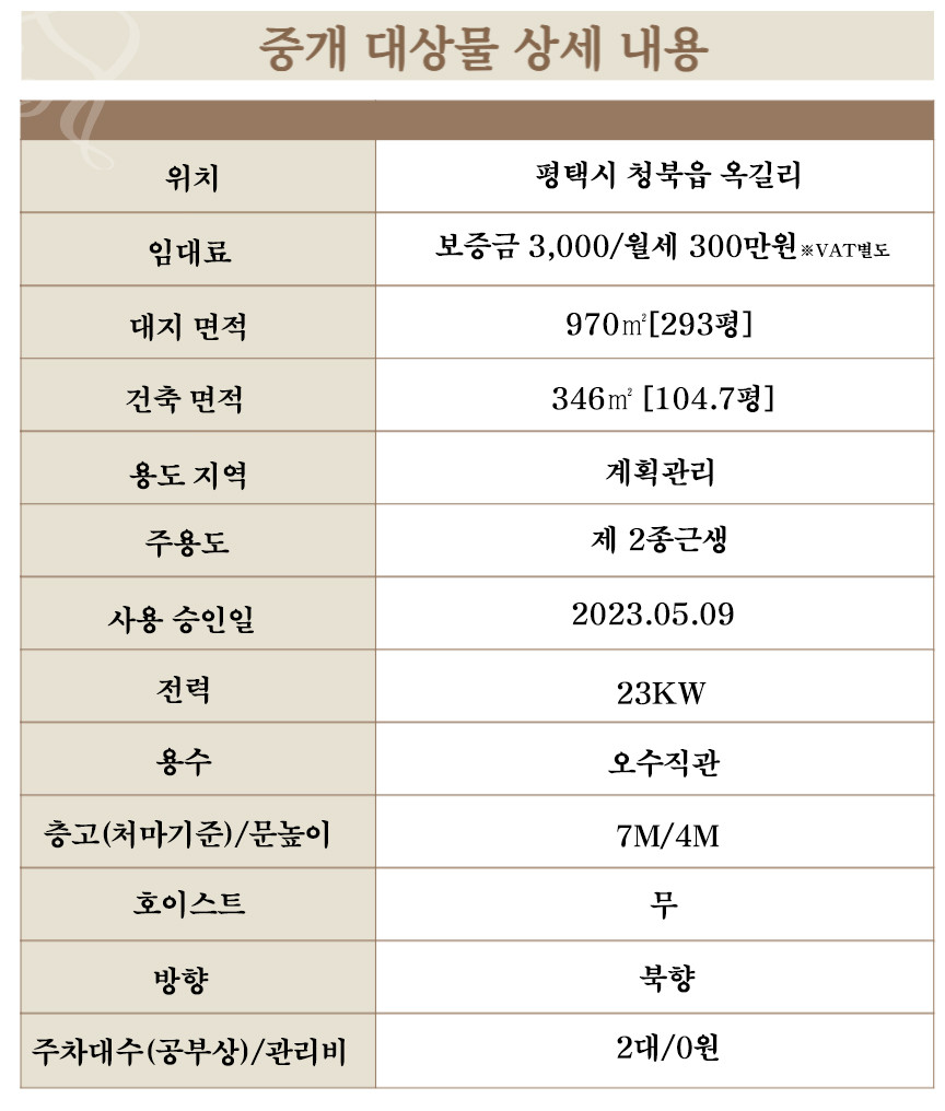 경기 평택시 청북읍 옥길리 1,2동 평택 청북 식품 가능한 단독 100평 공장임대 월세 매물번호 11058 사진 10
