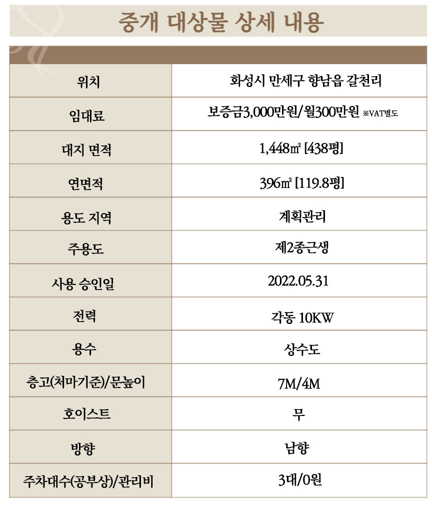경기 화성만세구 향남읍 갈천리 1,2동 화성 향남읍 넓은 단독마당 저렴한 120평 공장임대 월세 매물번호 11087 사진 9