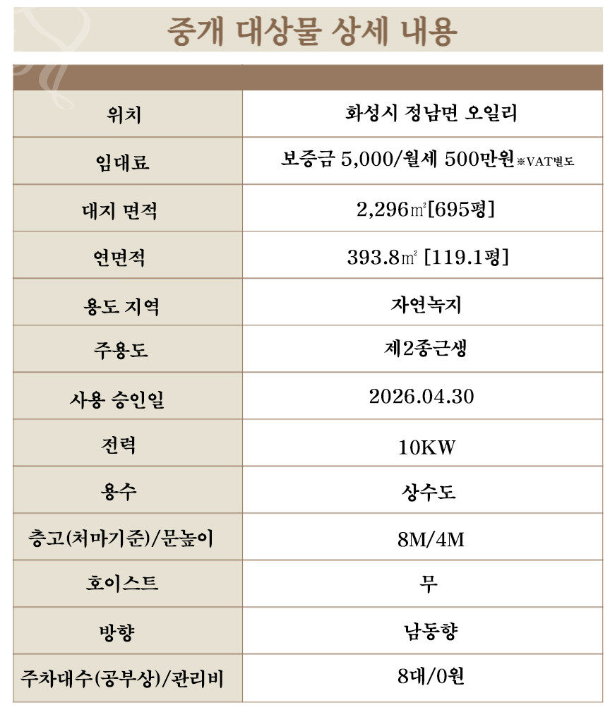 경기 화성효행구 정남면 오일리 화성 정남면 넓은 마당 60평 두동 +40평 가설 가능한 단독 공장 임대 월세 매물번호 11096 사진 8