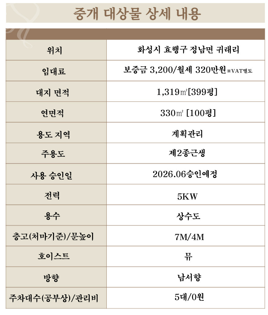 경기 화성효행구 정남면 귀래리 A,B동 화성 정남면 2차선 도로변 넓은 단독 마당 60평/40평[일괄, 별도] 공장 임대 월세 매물번호 11101 사진 9